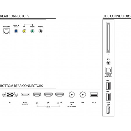 Philips 5500 series 32PFL5507K Smart LED TV